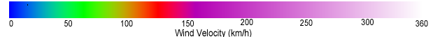 Wind Velocity Scale