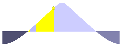 Current Sun Position